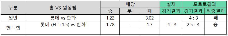 스포츠토토-핸디캡-예시 토토 토토사이트 스포츠토토존